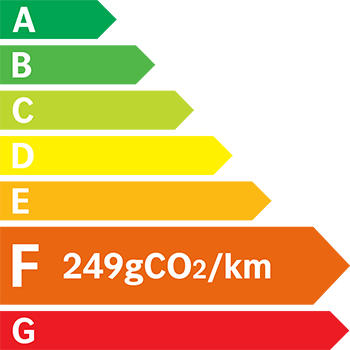 Etiquette Energie 249g