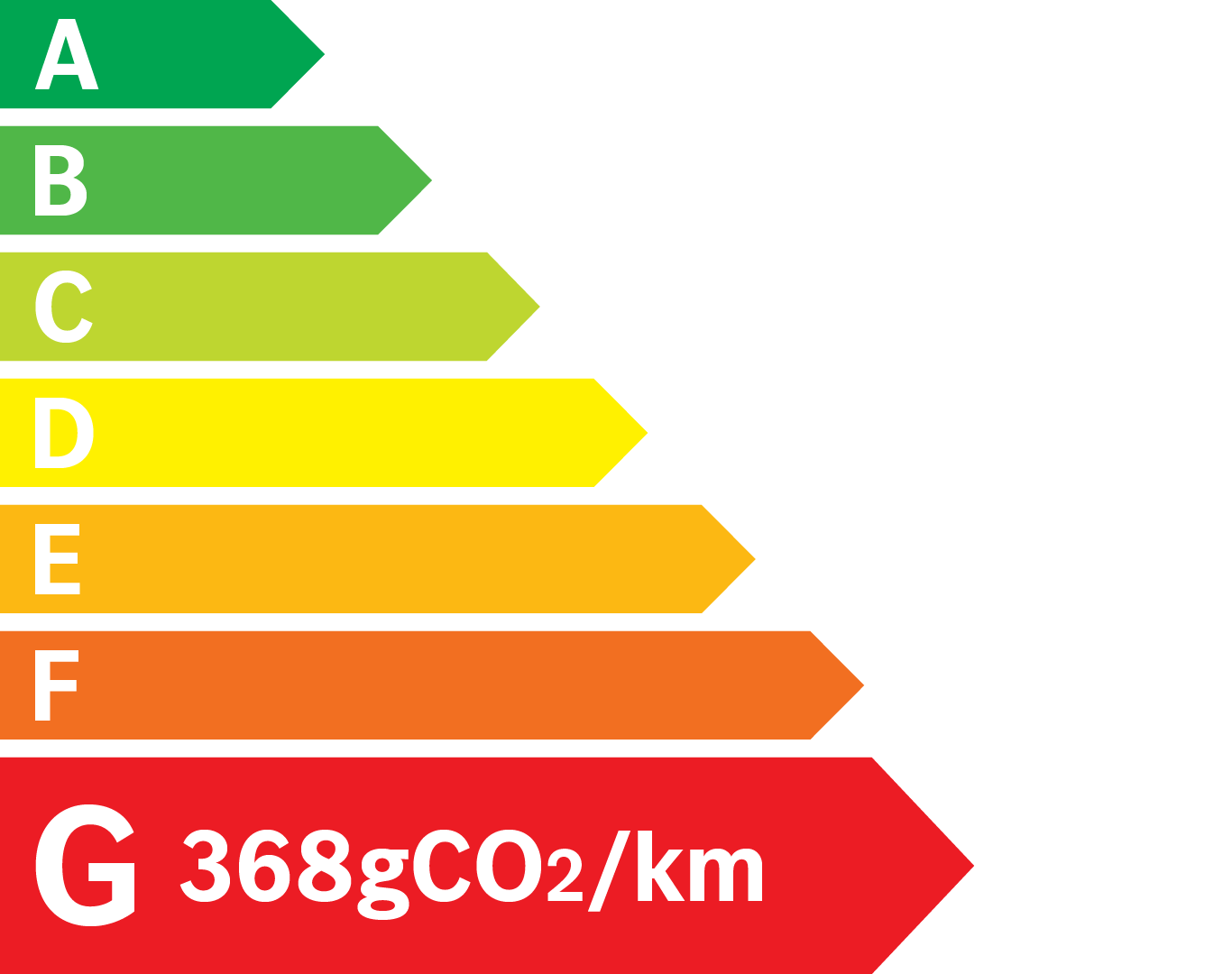 Etiquette Energie 368g