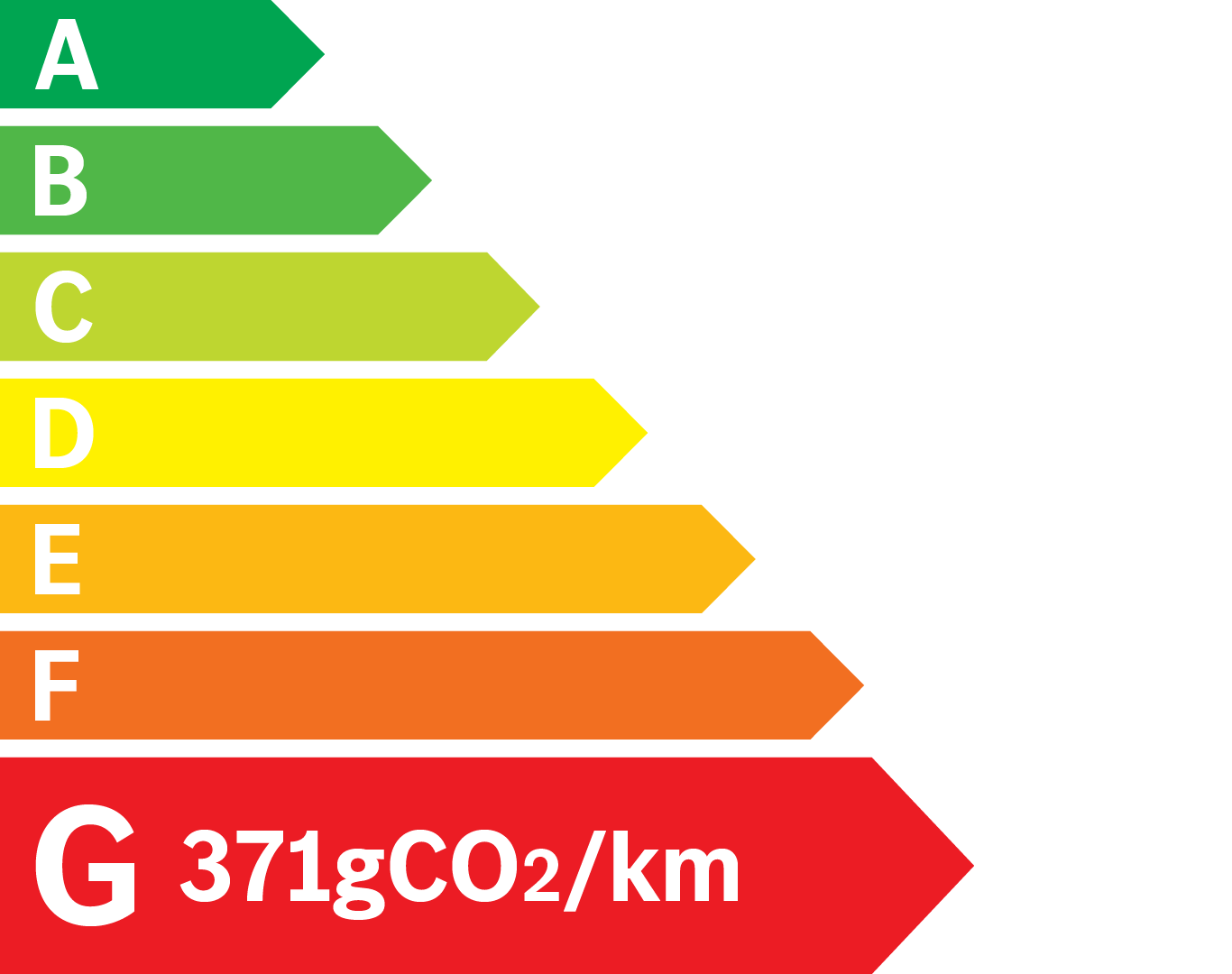 Etiquette Energie 371g